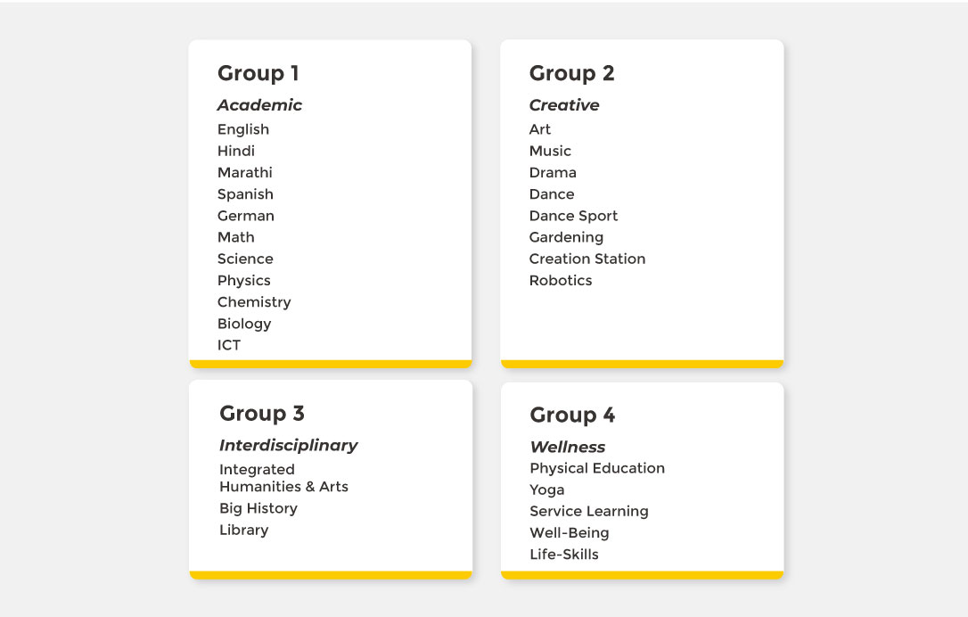 Middle School Subjects Offered at BIS: